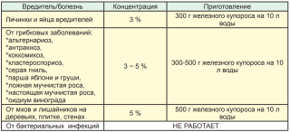 img-1: Железный купорос (200 гр) - ООО «Семена Тут»